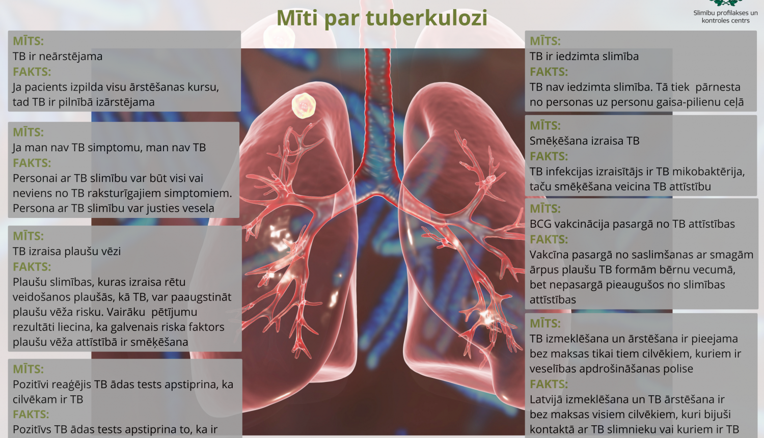 24.marts - Pasaules Tuberkulozes diena