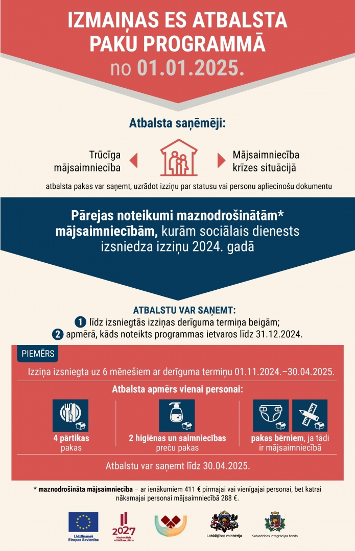 Krāsaina infografika, kas infromē par izmaiņām ES atbalsta paku sistēmā